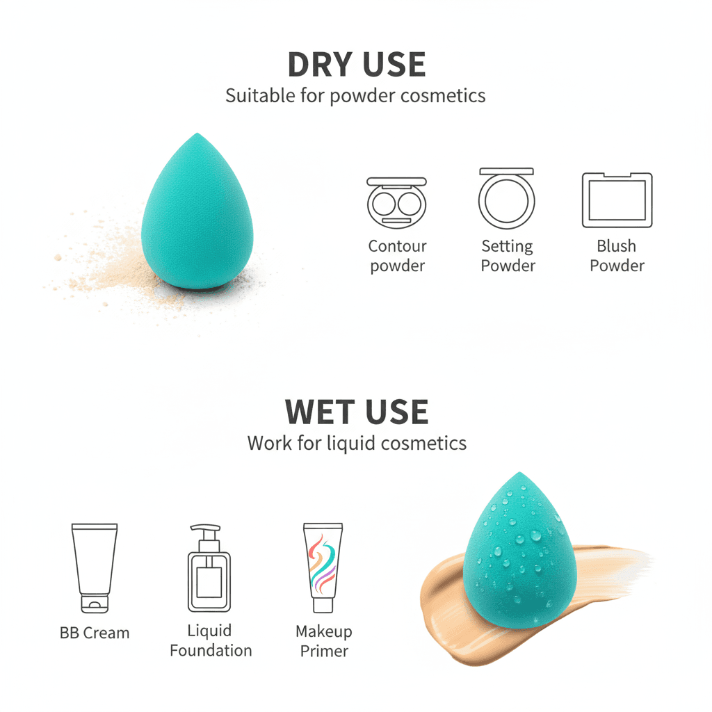 Hydro-Blend Aqua Beauty Sponges, photo 2